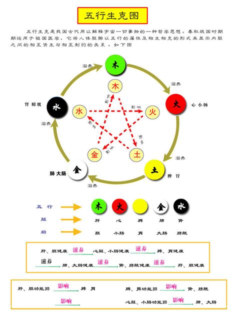 五行颜色代表 青龍窟